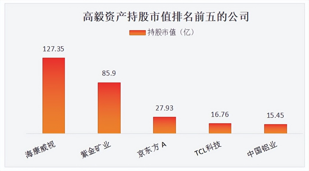 加速了，002415，A股最有良心的大白馬，值得10年陪伴！