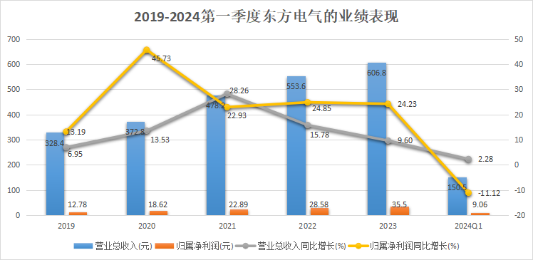 600875，A股最放心的大白馬，市佔率70%，新增訂單630億！