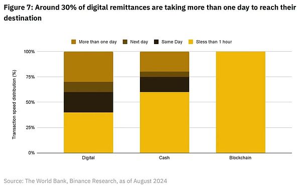 Binance Research：區塊鏈支付——一個新的开始