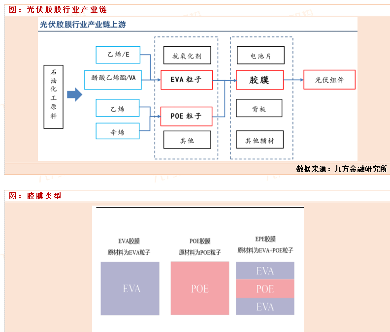 從膠膜龍頭福斯特中報探究不一樣的膠膜價值