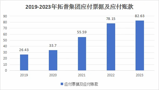 601689，A股最強永續成長龍頭，綁定華爲、比亞迪，600家機構爭先扎堆！