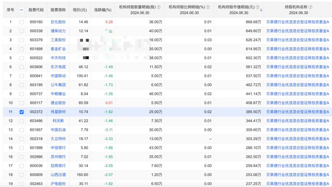 跌至2700點，猶太資本貝萊德抄底A股，剛剛這20個股票貝萊德介入