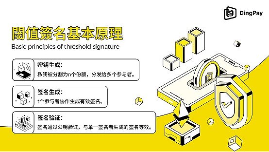 閾值數字籤名：區塊鏈安全的新前沿