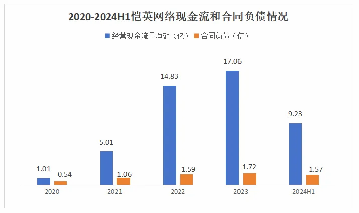 崛起！002517，毛利率83%碾壓片仔癀，A股最火爆的現金奶牛！