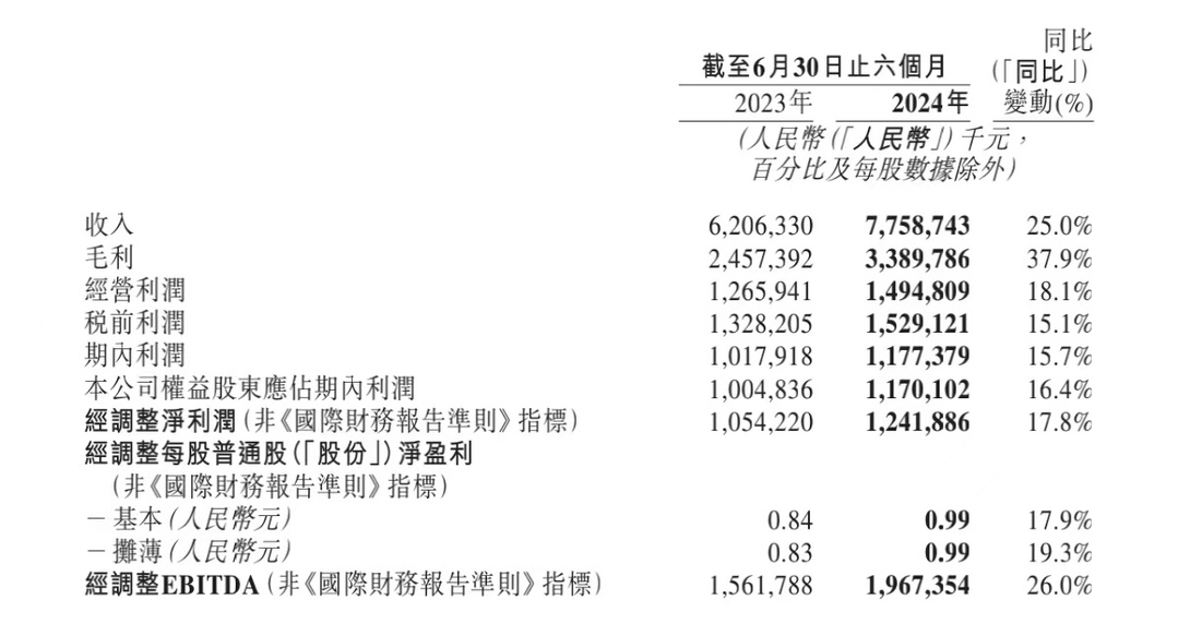 名創優品的出海奇跡 從跑馬圈地到心智佔領