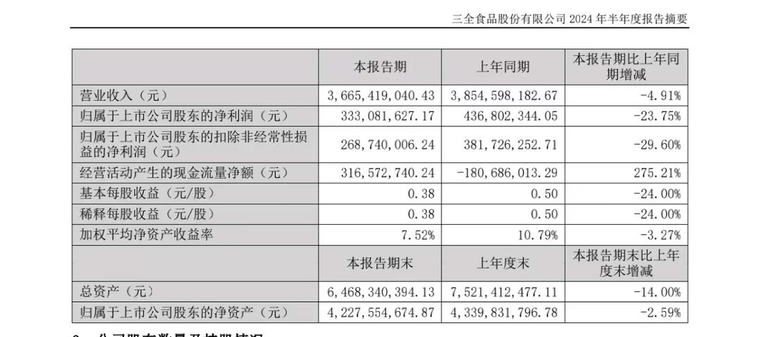 滾了30年速凍湯圓的三全食品 卻找不到新時代的發力點