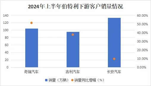 603596，自動駕駛唯一選項，拿下100億訂單，率先突出重圍！