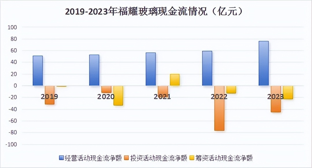 600660，A股最肥的魚，市佔率全球第一，可以躺平賺錢的公司！