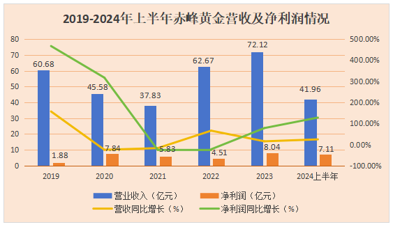 600988，第二個紫金礦業，A股最會躺着賺錢的公司！