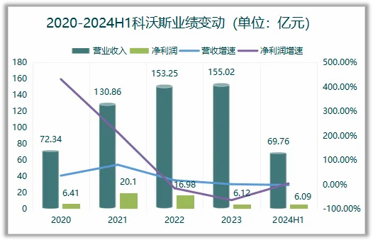 A股最強“掃地僧”，688169，市佔率全球第一，下一個深圳華強！