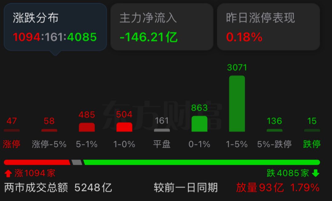 中秋來臨，我想給大A畫個餅