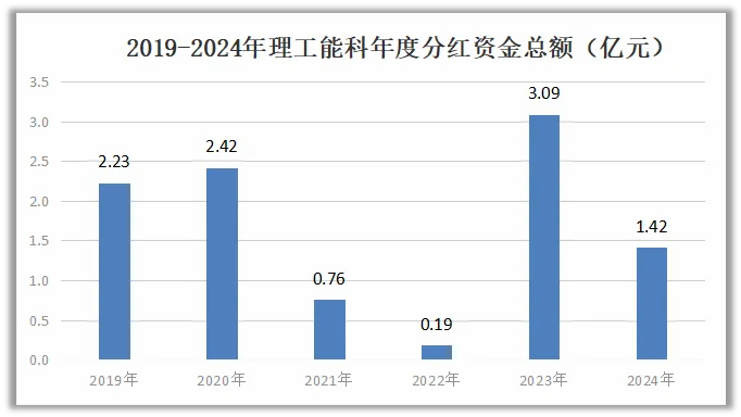 002322，毛利率97%碾壓茅台，現金流大增1200%，電力最強小而美！