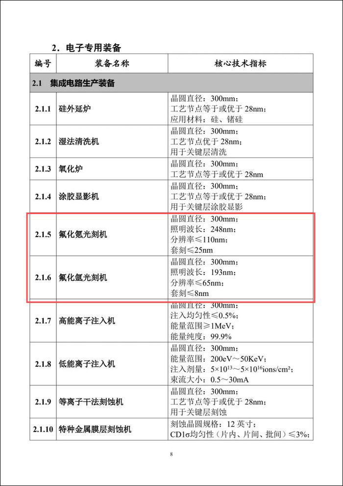 工信部推廣國產氟化氬光刻機：分辨率≤65nm