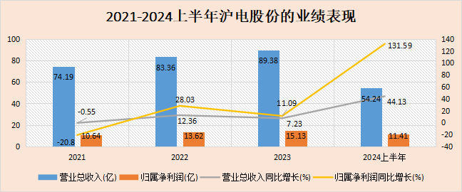 找到了，002463，A股逆周期龍頭，供貨華爲、英偉達，成長沒有爭議！