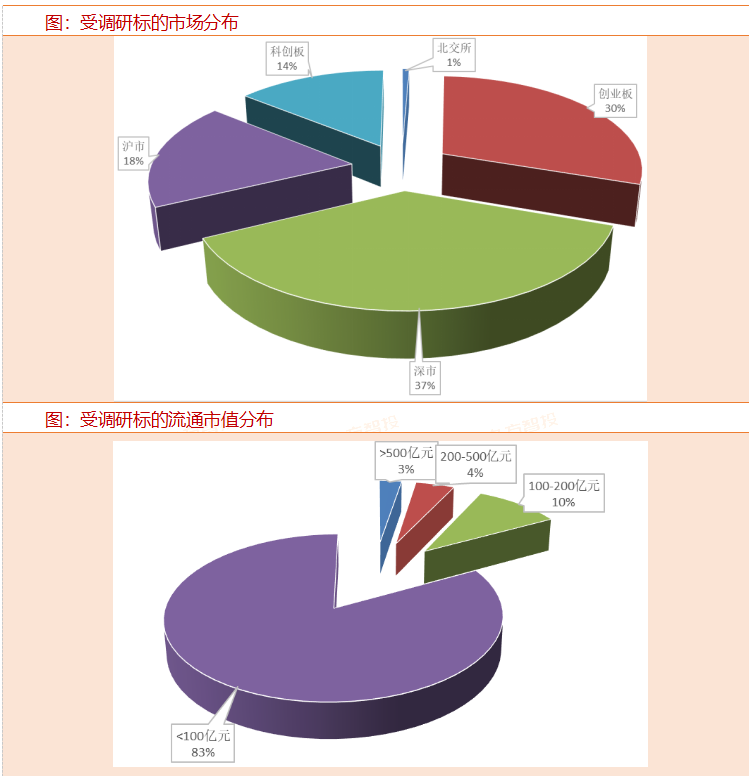 電子、機械行業關注度居前 奧來德獲券商調高評級