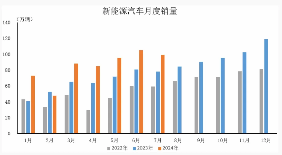 605333，利潤大增700%，綁定華爲、賽力斯，A股最具想象空間的公司！