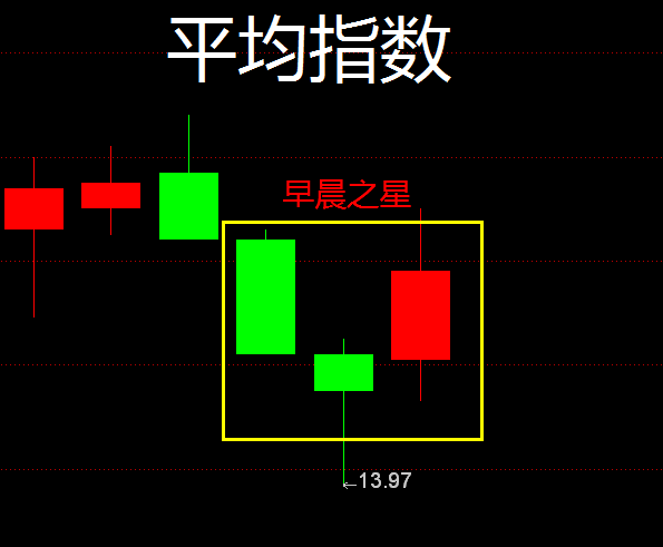 【收評】美聯儲降息50個基點，A股應聲大漲！能否持續？