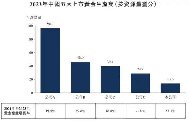 大21歲富豪老公去世，她手握千億金礦，赴港二次上市