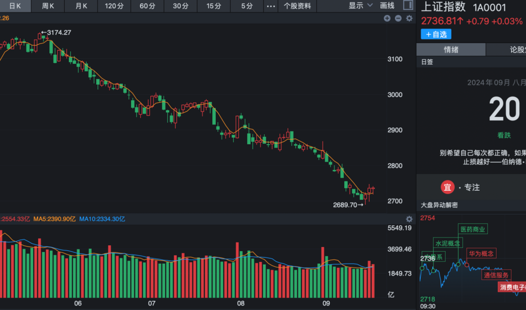 金融战勝利，人民幣暴漲1000點，央行有大動作，國家隊持股新高