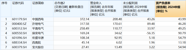 並購預案推高股價，保變電氣改換門庭有望“脫胎換骨”？