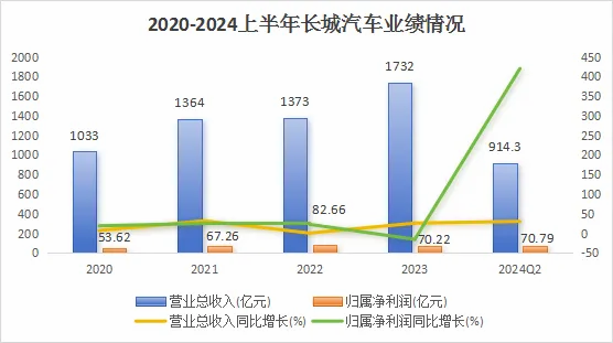 601633，A股的良心，豪氣分紅207億，可以安穩養老的公司！