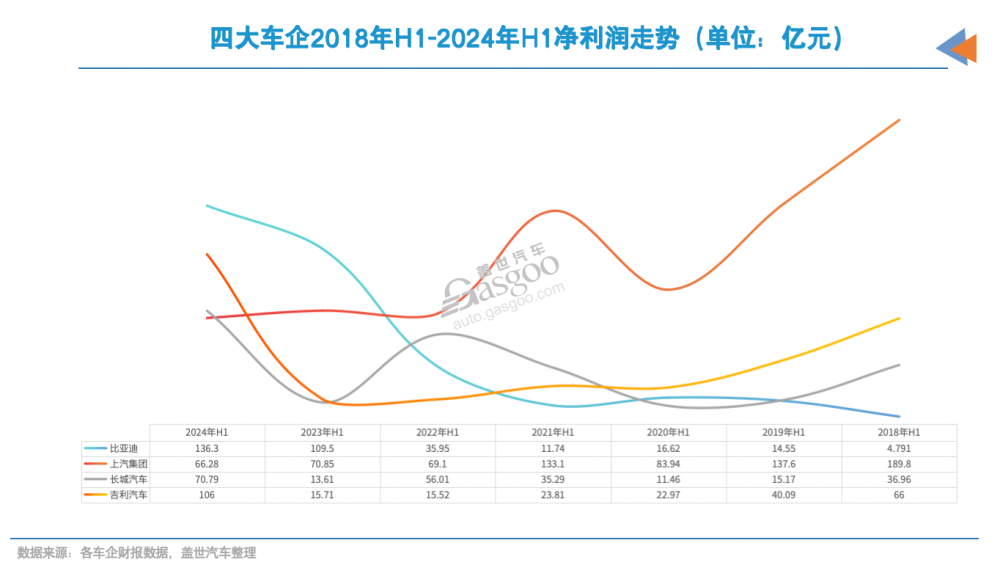 車企上半年，誰在靠海外“回血”？