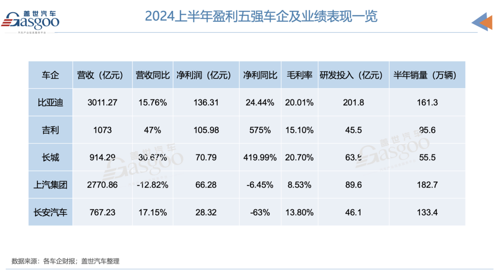 汽車的錢，都被誰賺走了？