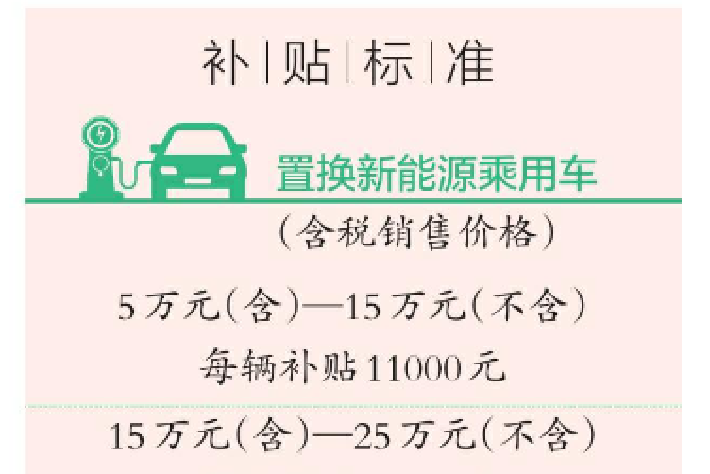 四川發放汽車置換更新補貼