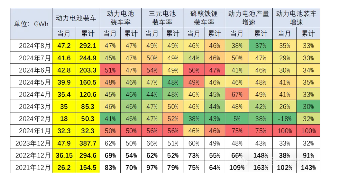 “求變”中的電池廠，“曲线”自救？