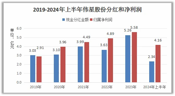 絕對大方，002003，分紅率90%碾壓茅台，A股最適合養老的公司！