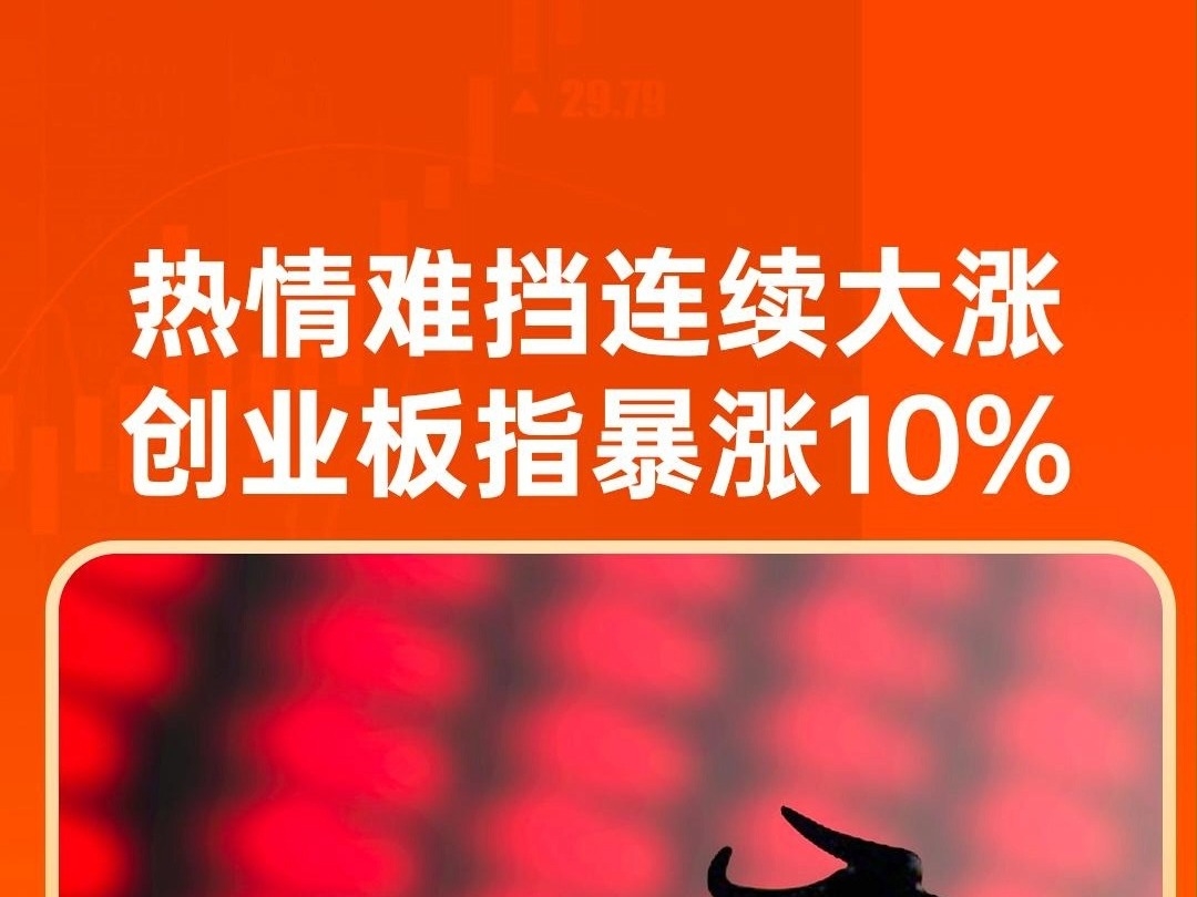 熱情難擋三大指數連續大漲，創業板指暴漲10%