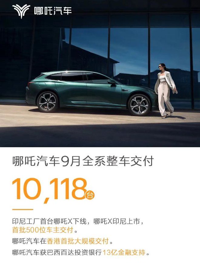 哪吒汽車公布9月汽車銷量 全系整車交付10118台