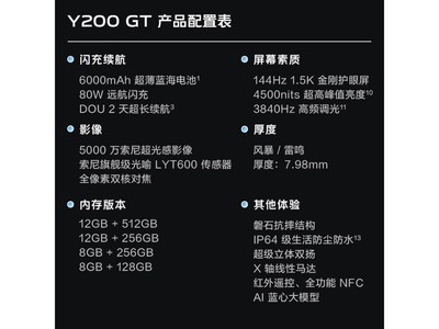 【手慢無】高性能輕薄長續航手機！vivo Y200 GT到手價1989元