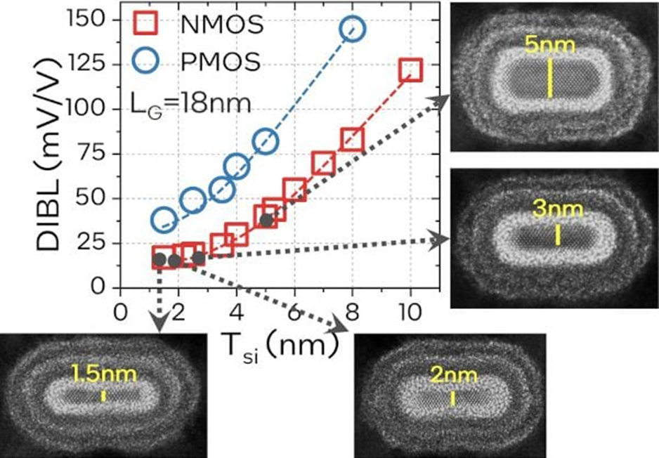 2nm，即將公布