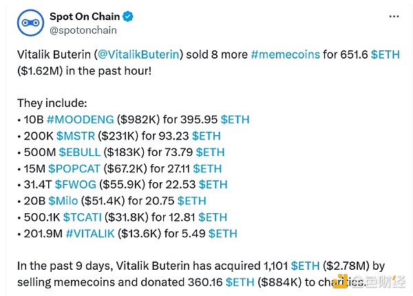 Vitalik再賣Meme幣——換成ETH後將捐贈給慈善機構