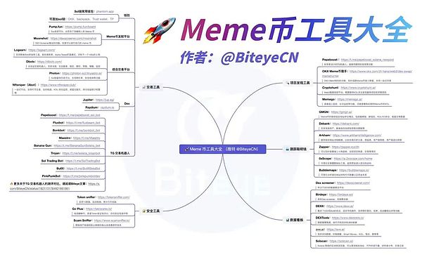 如何發現百倍機會？Meme幣工具大全