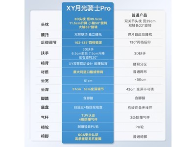 UE永藝人體工學電腦椅755元！限時搶購中