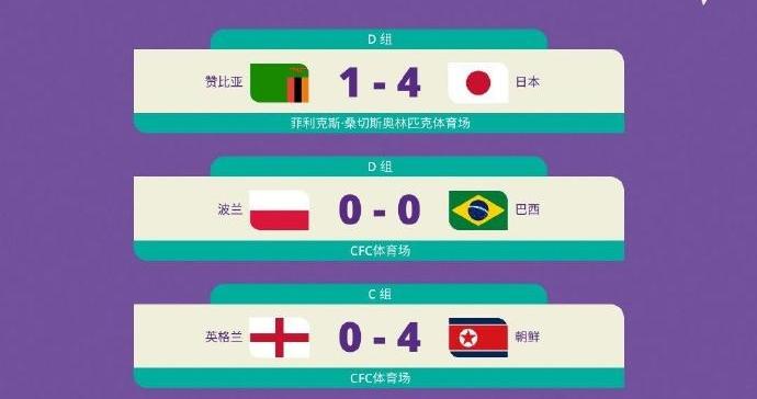 U17女足世界杯：朝鮮4-0英格蘭3战全勝頭名出线，日本亦頭名出线