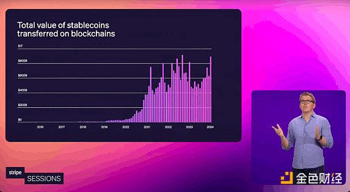 Stripe 11 億收購 Bridge 支付巨頭爲何押注穩定幣？