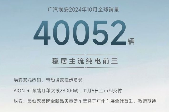 廣汽埃安10月全球銷量40052輛