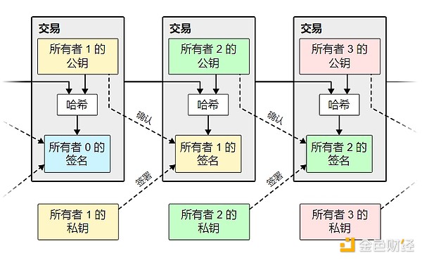 16周年經典重讀：比特幣白皮書中文版全文