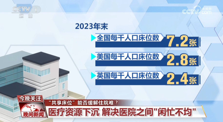 共享牀位 讓醫生跟着患者跑 資源下沉 解決看病難頑疾