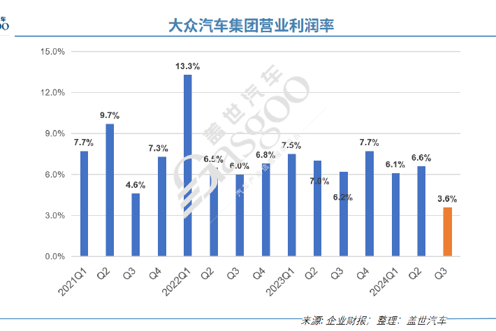 關廠、裁員、降薪，歐洲汽車工業走向衰落？