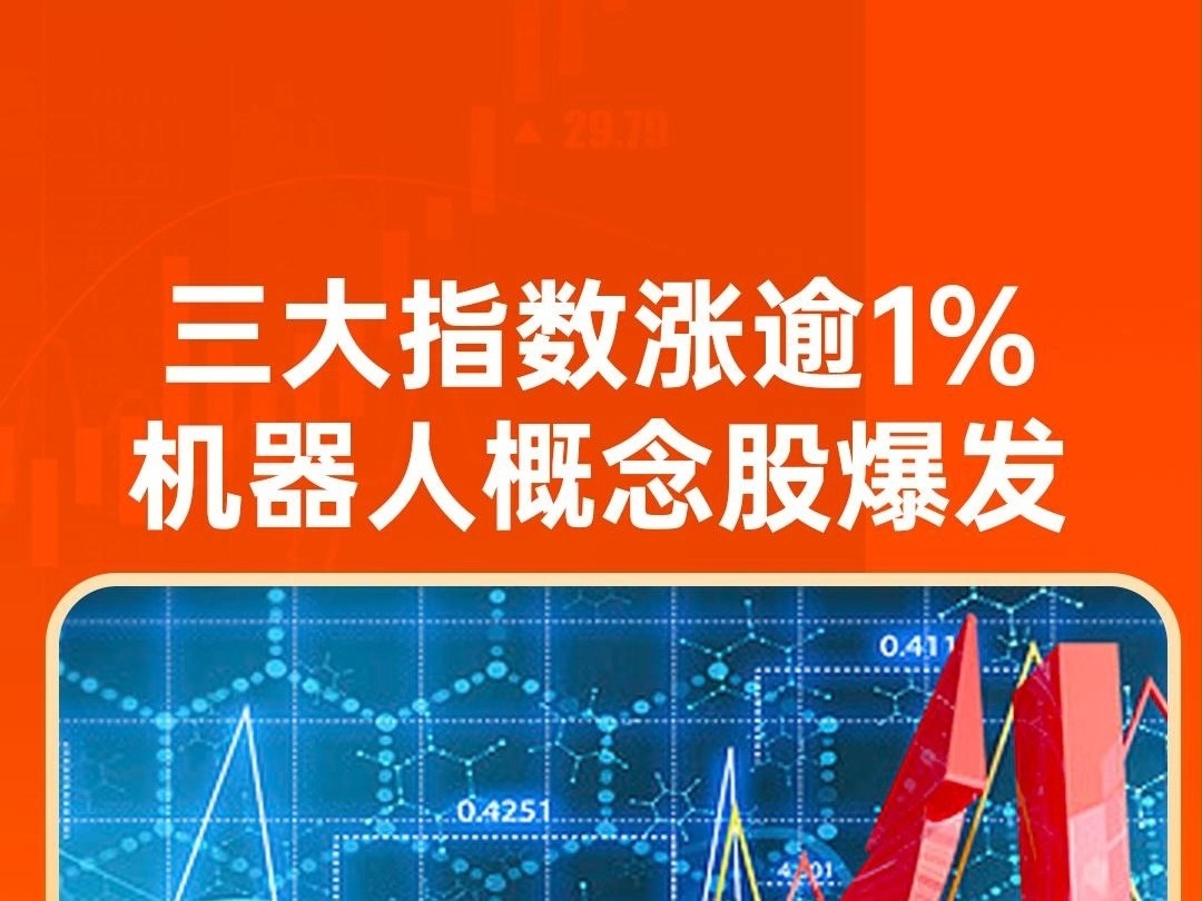 滬指漲逾1% 創業板指漲近3% 機器人概念股集體爆發