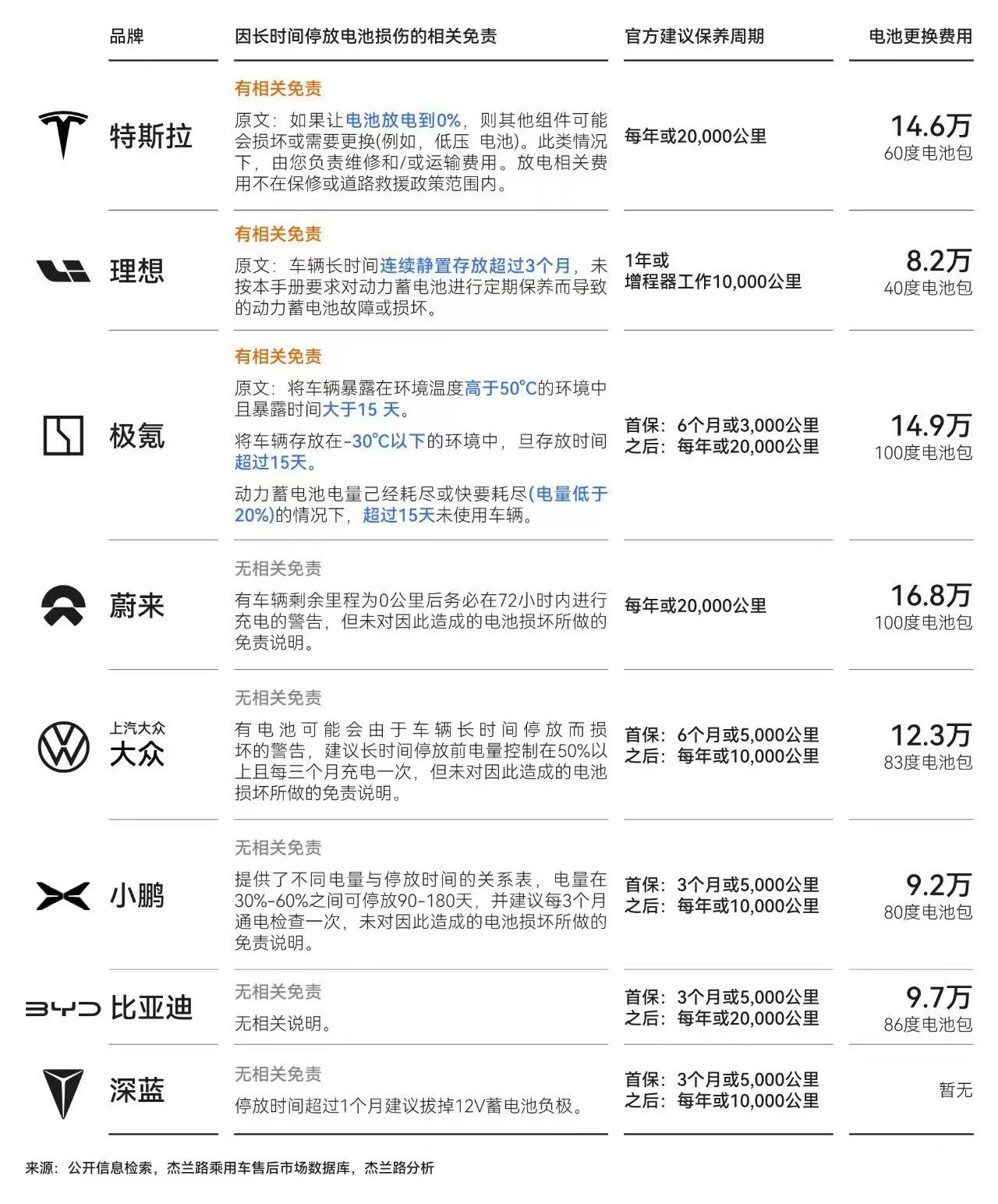 動力電池採購價6萬維修卻要12萬，誰在主導新能源汽車的“天價”售後？