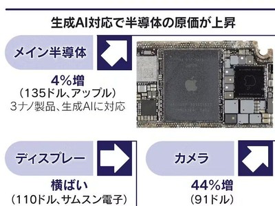 999美元旗艦手機博弈：iPhone 16 Pro物料成本比Pixel 9 Pro高16個百分點