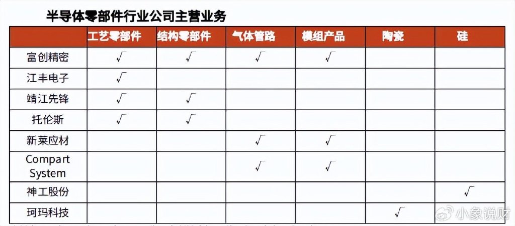 剛剛，半導體殺出一匹黑馬，利潤飆升400%，確定性極強！