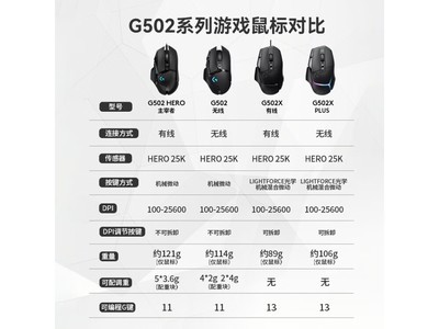 羅技 G502 無线鼠標 電競遊戲鼠標僅售459元