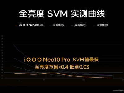 “滿血雙芯战神”iQOO Neo10系列：帶來專業級護眼與流暢體驗