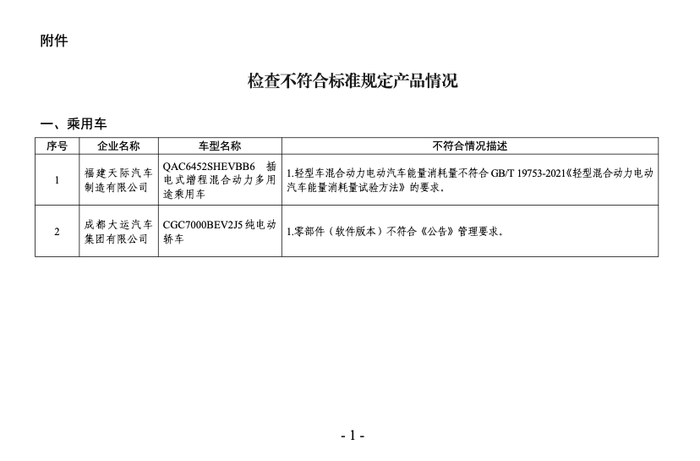 工信部2023年度新能源汽車監督檢查結果